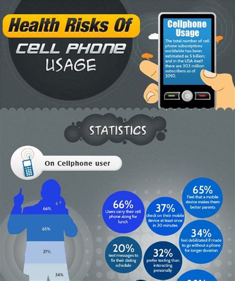 Impact Analysis of a Cellular Phone